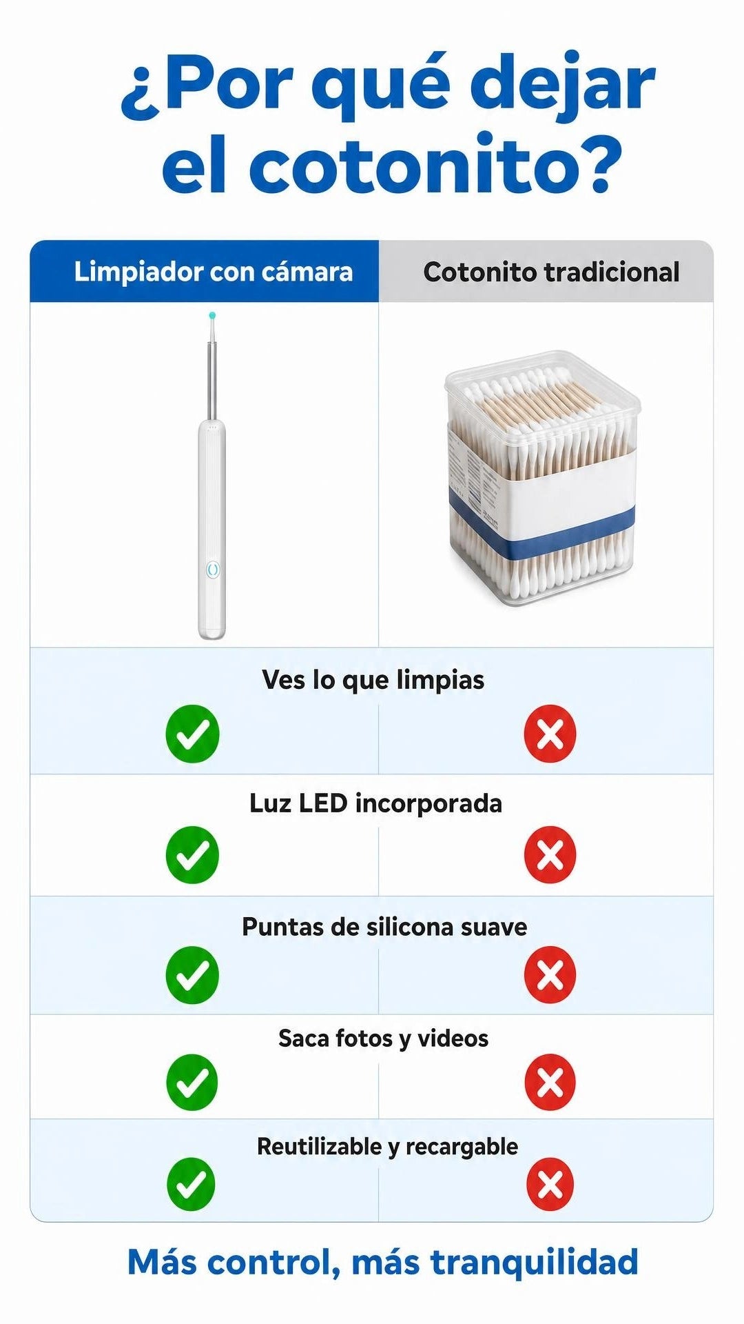 Comparación limpiador con cámara vs cotonito